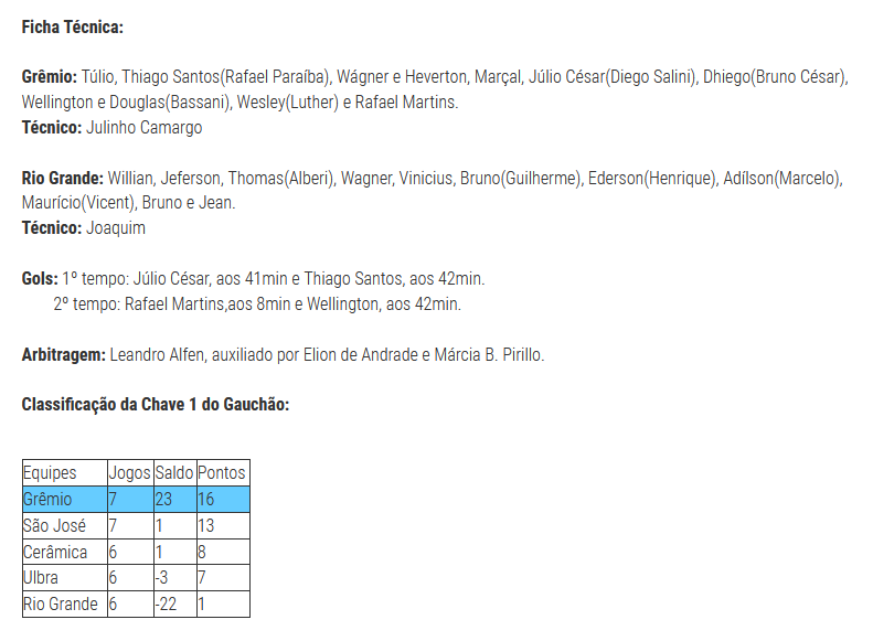 Arquivo:2008.04.27 - Rio Grande 0 x 4 Grêmio - (Sub-20).3.png