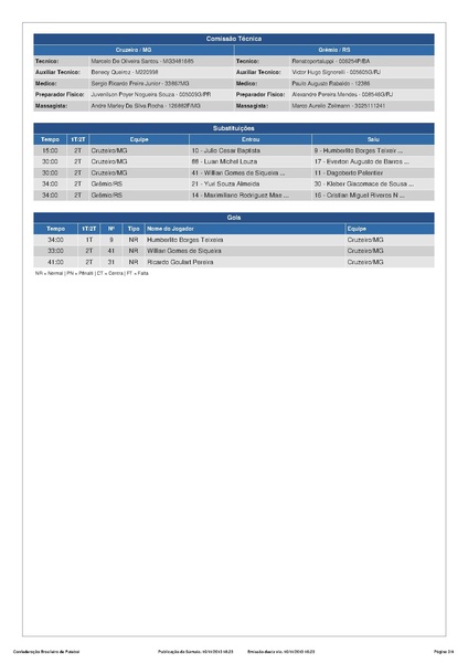 Arquivo:67.Cruzeiro 3 x 0 Grêmio - 10.11.2013.pdf