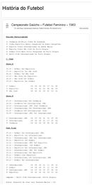 Campeonato Gaúcho de Futebol Feminino de 1983 - História do Futebol.jpg