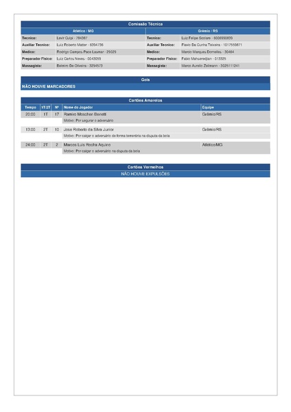 Arquivo:Atlético Mineiro 0 x 0 Grêmio - 14.09.2014.pdf