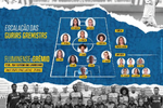 Escalação Fluminense x Grêmio - Fonte Grêmio Futebol Feminino.png