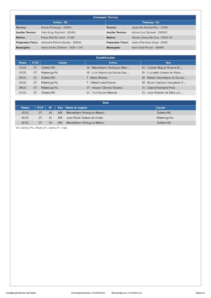 Arquivo:69.Grêmio 2 x 1 Flamengo - 17.11.2013.pdf