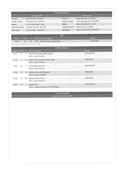 Arquivo:55.São Paulo 0 x 1 Grêmio - 29.09.2013.pdf